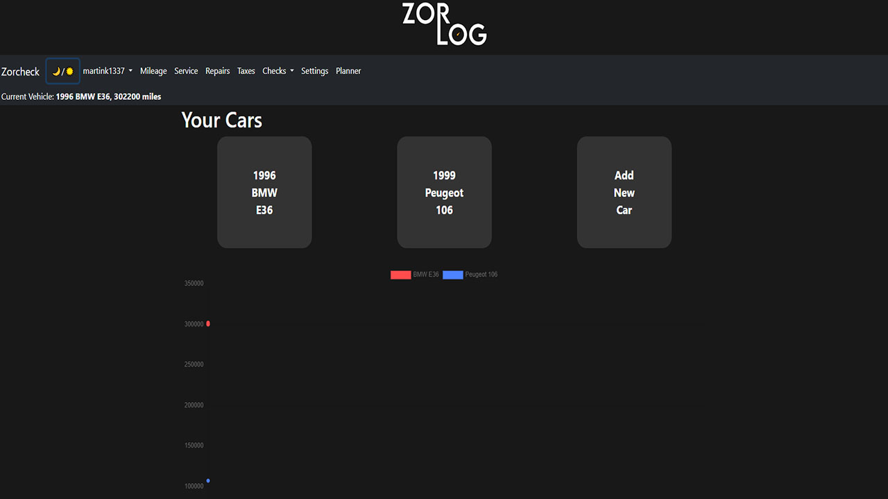 Zorlog system